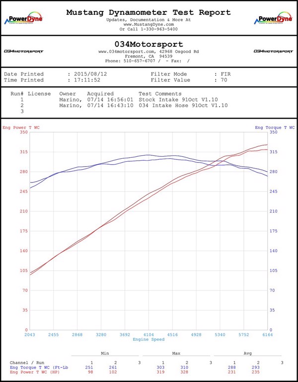 Audi SQ5 3.0 TFSI Dyno Comparison | 034Motorsport Throttle Body Inlet Hose Horsepower & Torque Gains