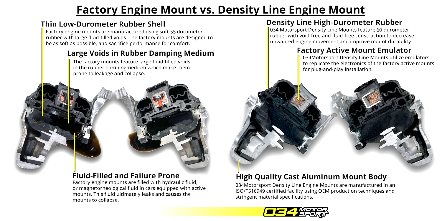 034Motorsport Density Line Engine Mount vs. Factory Engine Mount Comparison